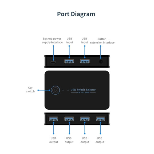 USB 3.0 KVM Switch 2Input 4Output USB Sharing Switch for Laptop PC Keyboard Mouse Printer Durable Fine Workmanship 2