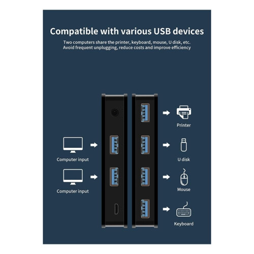 USB 3.0 KVM Switch 2 Input 4 Output Shared Switcher For Laptop PC Keyboard Mouse Printer 1