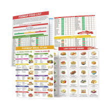 LowFODMAP Diet Food with Low FODMAP Content Healthy Food Nutrition FODMAP Diet Dietary Guide Booklet