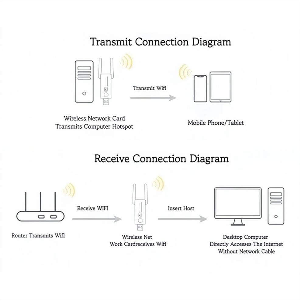 1300Mbps Usb3.0 Wifi Adaptateur Double Bande 2.4G 5Ghz Sans Dongle Ant 4851500910476