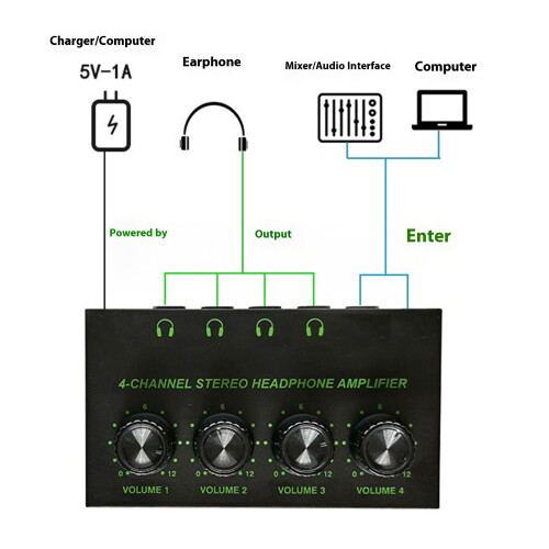 LED Headphone Amplifier 4 Channel Stereo Headphone Amplifier 1