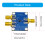 Low Loss Power Divider 1200-2000MHz Frequency Combiner For 3
