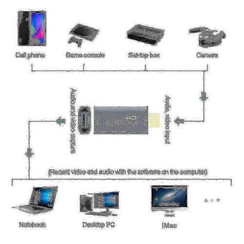 Carte d'acquisition vidéo USB vers HDMI 4K 60Hz pour diffusion en direct 2