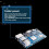 For RV 4-Core RISC-V Development Board 64-Bit Processor WiFi+BT5.0 Gig 4