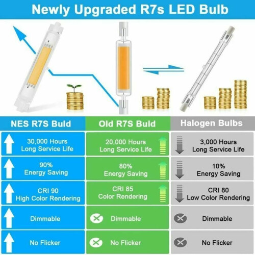 Λαμπτήρες LED COB R7S 30W με δυνατότητα ρύθμισης φωτεινότητας, διπλά φώτα LED για 1