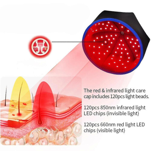 660nm/850nm Καπέλο θεραπείας τριχόπτωσης LED κόκκινου εγγύς υπέρυθρου φωτός για την ανα 1