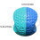 Golf practice ball for swing  Posture trainer, Golf swing skill tool for outdoor training 4