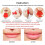2Pcs Lips Enhancer Plumper Device Silicone Fish Shape Natural PoutMout 6