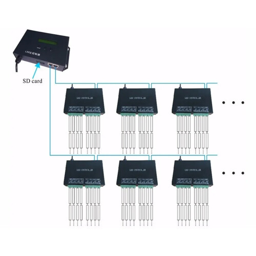 H801RC Artnet LED-Pixel-Controller, zu SPI 5440 Pixel-Controller 8192 2