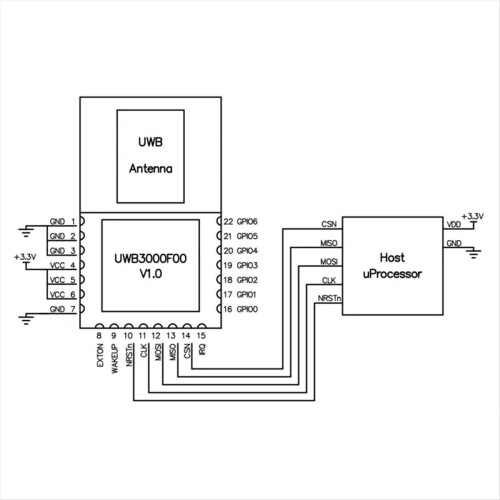 2Pcs/Lot UWB3000F00 Decawave'S DW3000,Positioning Accuracy: 10cm,Two-W 2