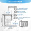 NC Type Liquid Detection Change For Commercial Residential 3