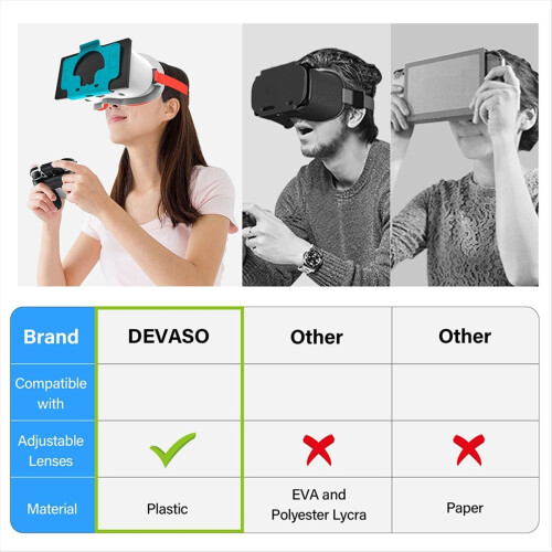 3D Secure Slot Design Virtual Reality Headset Precise Contouring for 2