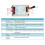 DC 12V 24V Din Rail DIP Switch RS485 Wireless Transceiver 20DBM -121dB 6