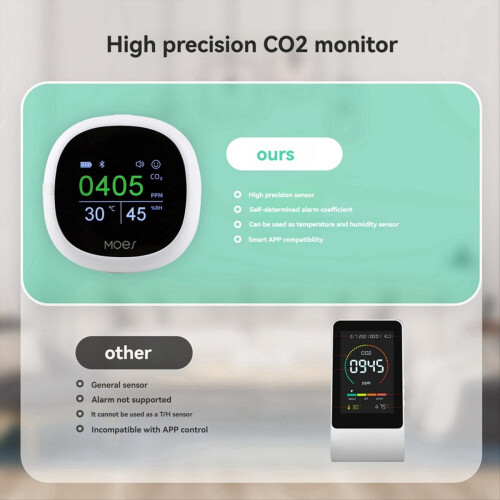 Bluetooth Tuya Smart Carbon Dioxide Meter Temperature Humidity Sensor