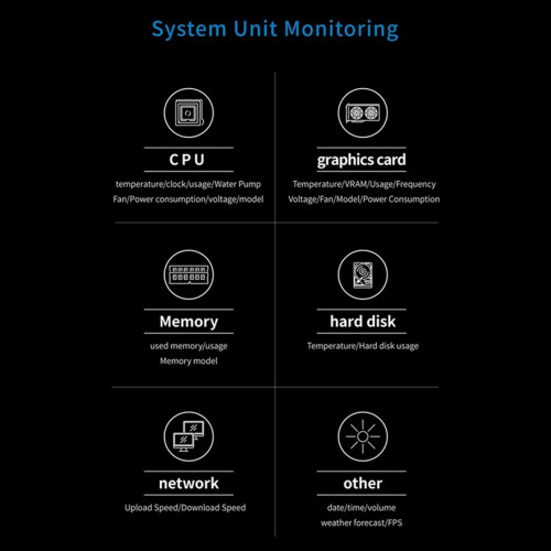 8.8inch Computer Temp Monitor (Dynamic Theme Supported), IPS Type C Se 2