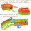 Conjunto de Trem Elétrico Cube Track 3D DIY Infinity Track Antigravity Flexível 4