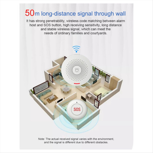 Tuya Smart WiFi Elderly Pager Patient Bedside One-Button Emergency Bel