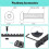 16 Pack M 4 T-Nut Metric Camming Screw Replacement Sets Compatible with Standard Rail Systems, with Thread Screws 5