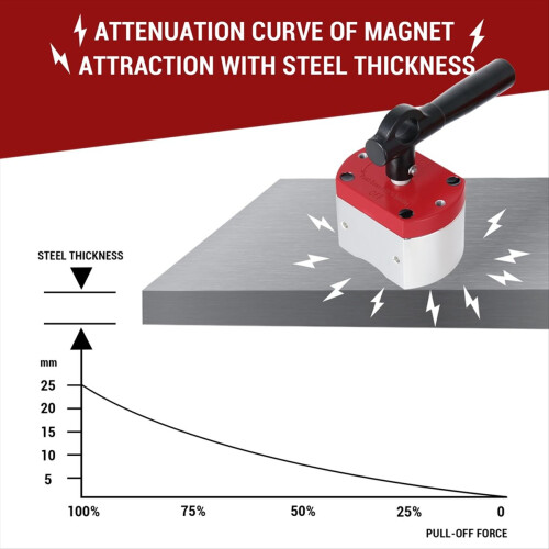 600 LB on/Off Magnets, Magnetic Welding Holder, Multipurpose Switch Ma 2