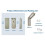 Universal Garage Door Opener Keypad, Wireless Keyless Entry for Multiple Brands 5