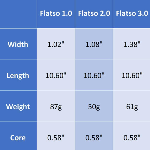 SuperStroke Putter Grip Flatso 3.0 blue/white 2