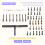 Magnetic Ratchet Screwdriver Set, Bits, Non-Slip Handle, Repair Tool K 6