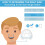 2 Pack Replacement Nasal Cushion for N20 Medium, CPAP Mask 4