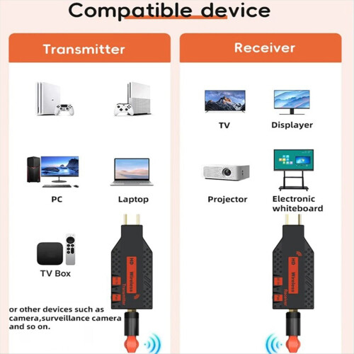1080P 100m Wireless -Compatible 1 TX to 4 Splitter Video Transmitter R 2