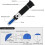 Brix Gauge Handheld SG 1.0001.120  Refractometer 032% Brix Reference Temperature 20C Dual Scale with Plastic Box A 032% 4