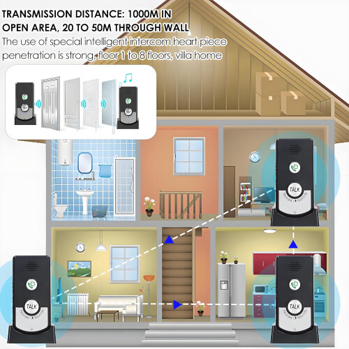 Wireless Intercom Doorbell System with Long Range Coverage, Crystal Clear Audio, Battery Operated for Home and Office 1