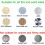 Θήκη ξυρίσματος από ανοξείδωτο ατσάλι, διπλά γάντζοι πολλαπλών χρήσεων για 5
