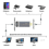 Carte d'acquisition vidéo USB vers HDMI 4K 60Hz pour diffusion en direct 3
