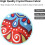 Drum Floor Carpets Round Thickened Soundproof Drum Carpets With Rock Pattern NonSlip For Electronic Drum Set 120 Cm 3
