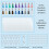 242 Pcs Sublimation Keychain Blanks Bulk, Double Sides 60  Sublimation Keychains Blank with 60 Key Chains,Tassels 5