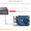 Power Over Ethernet HAT (Type C) Raspberry Pi 3B/4B Compatible, 802.3af/at PoE, PowerSourcing Equipment Required 4