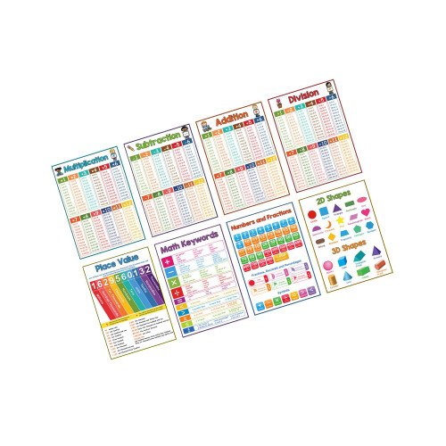 Wall Mount Paper Mathematics Times Table Educational-8 pictures