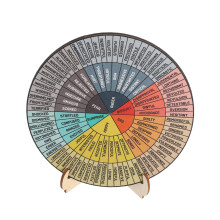 Emotions Poster DoubleSided Feelings Wheel Mental Health Decor Wall Art For Classroom