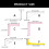 Sewing Rule  90 Degree Rule  Multifunction  Craft Rule -5808 2