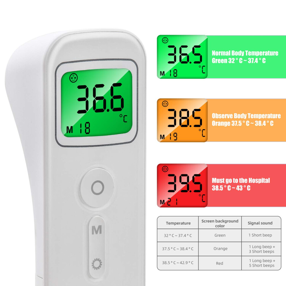 Innovative Non-Contact Thermometer, Fast Accurate Results, Ergonomically Designed for Comfort and Portability, Advanced Detector with Infrared