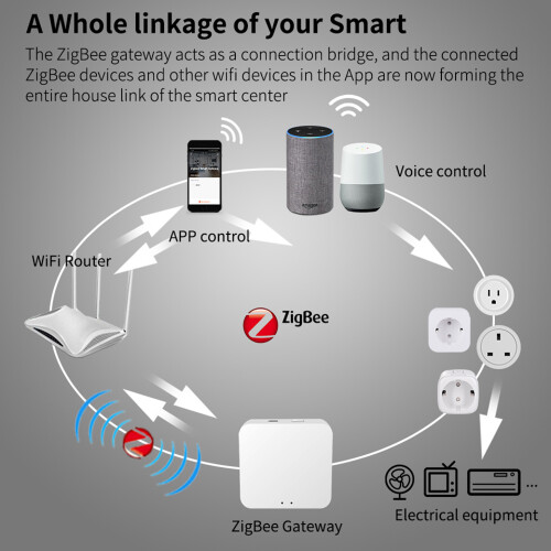 Smart Plug WLAN-Fernschalter im 4er-Pack   16A 1