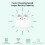 Charging Case for Airpods 4th Generation, Wireless Charging Type C Charging Case with Bluetooth Pairing Sync Button, Replacement Case for Airpods 4 Ge 5