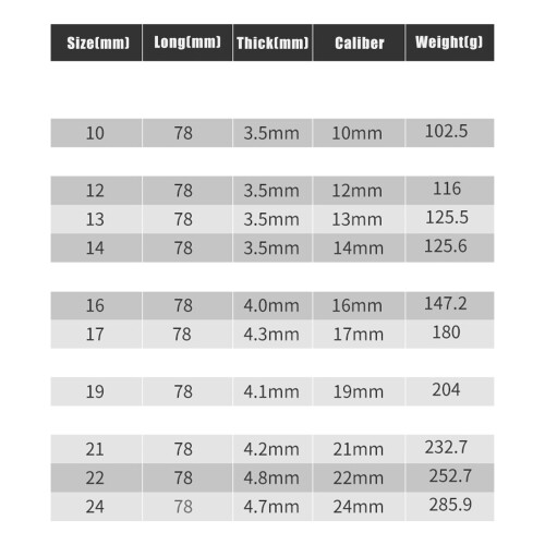 1/2" Drive Cr Mo Deeping Impact Sockets Set-10 24mm10 piece set 2
