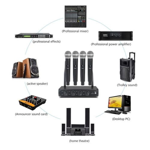 Professional Wireless Microphone System UHF 4 Channel Fixed Frequency Handheld Device for Stage, Home Parties, Churches 2