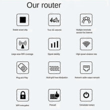 4G Wireless Router 300Mbps with 6 External Antennas and SIM Card Slot, EU Plug Hotspot