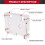 Acrylic Case for 2.8 Inch Display Screen ESP32 Development Board LCD TFT Module with Touch WROOM Protective Shell 5
