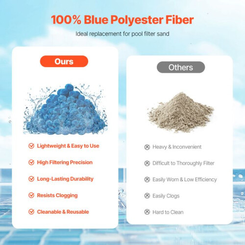 Poolfilterbälle - DUOKU - F11 - 3,1 lb - Wiederverwendbar - Blaue Polyesterfaser 2