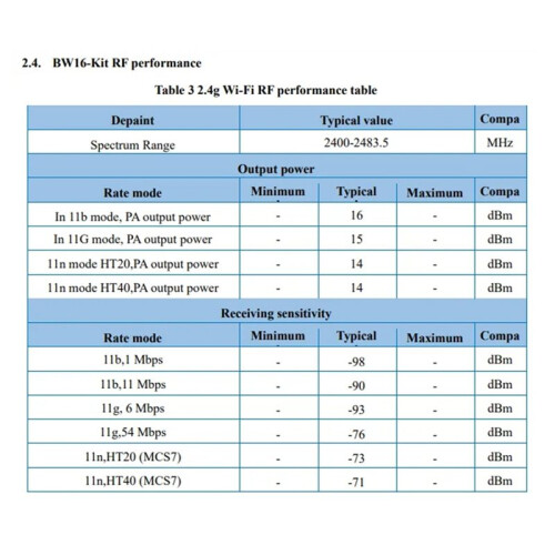 BW16-Kit Development Board RTL8720DN Dual-Band Wi-Fi Low-Power  BLE Module Type-C Interface 1