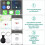 2 Pack GPS Car Tracker and Bluetooth Key Finder with RealTime Tracking No Subscription 5