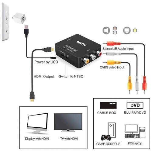 Μετατροπέας AV σε HDMI, RCA σε HDMI, Προσαρμογέας μετατροπέα ήχου και βίντεο 1080P Mini RCA 2