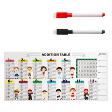 Table d'enseignement d'addition éducative,-Tableau d'addition